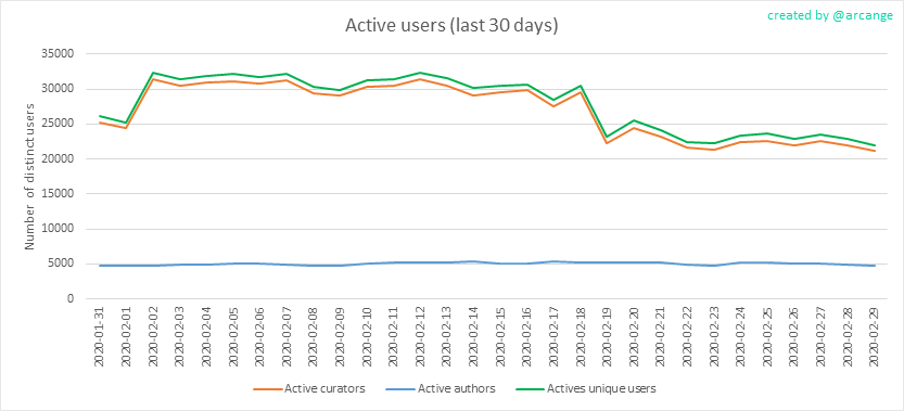 2020-02-29-Actives30-EN.png
