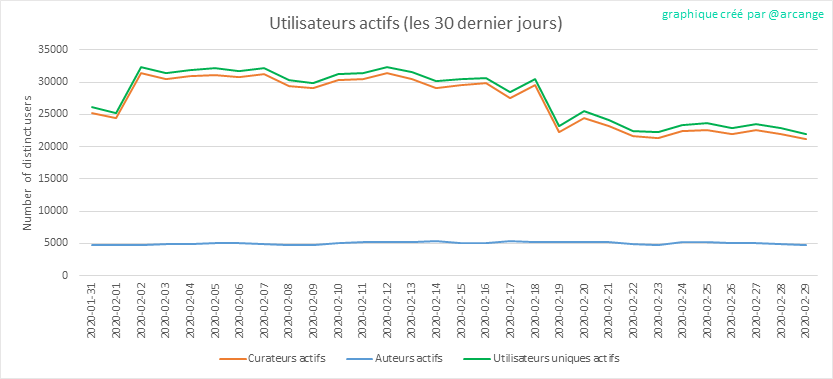 2020-02-29-Actives30-FR.png