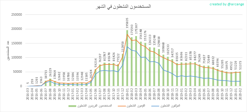 2020-02-29-ActivesMonth-AR.png