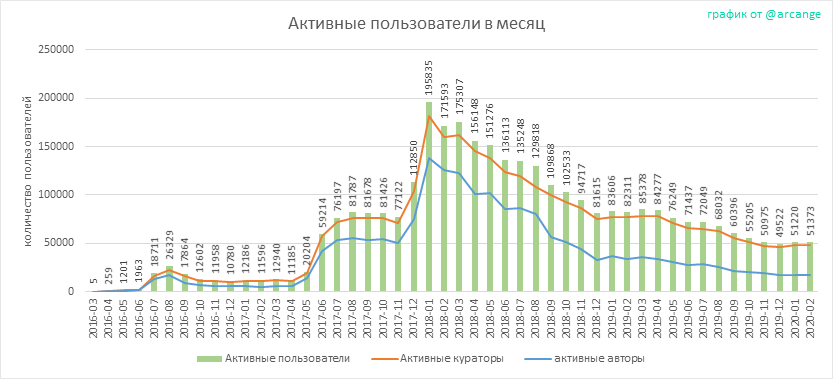 2020-02-29-ActivesMonth-RU.png