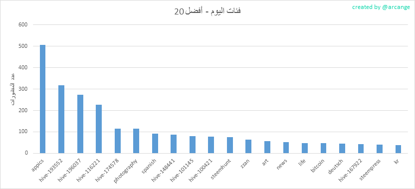 2020-02-29-CategoriesDay-AR.png
