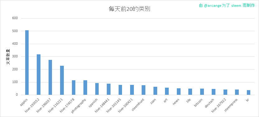 2020-02-29-CategoriesDay-CN.png