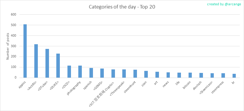 2020-02-29-CategoriesDay-EN.png