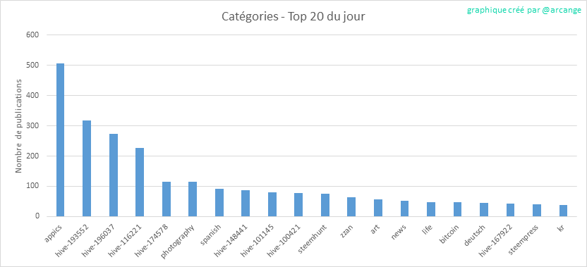 2020-02-29-CategoriesDay-FR.png