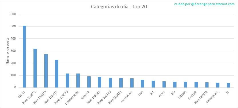 2020-02-29-CategoriesDay-PT.png