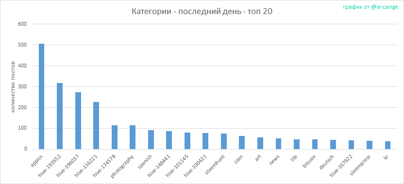 2020-02-29-CategoriesDay-RU.png