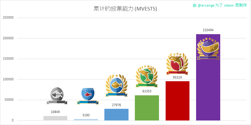 2020-02-29-LevelShares-CN.png