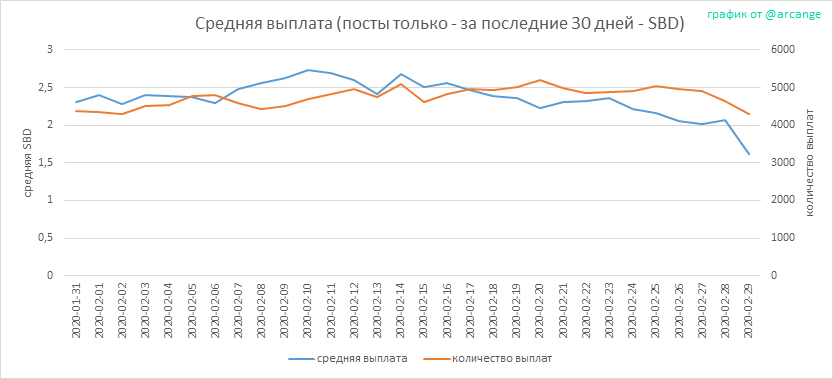 2020-02-29-PayoutAVG30-RU.png