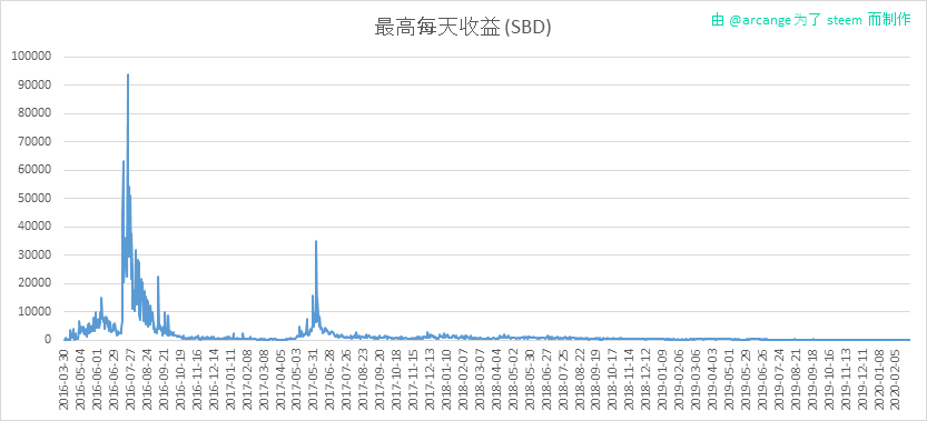 2020-02-29-PayoutMax-CN.png