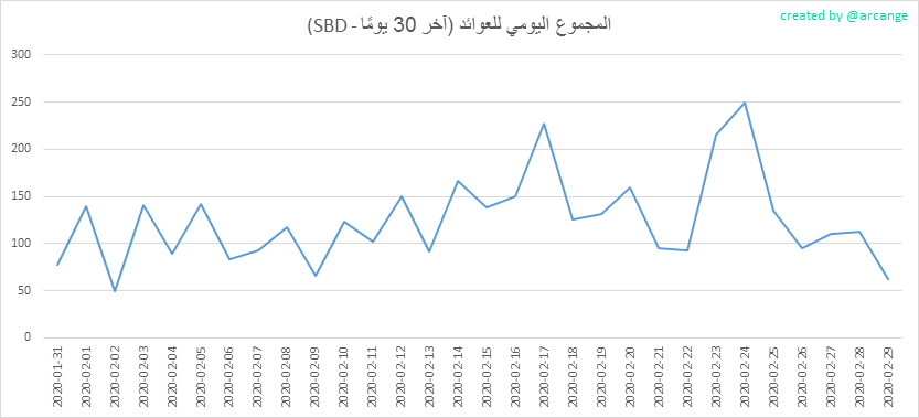 2020-02-29-PayoutMax30-AR.png