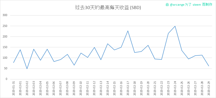 2020-02-29-PayoutMax30-CN.png