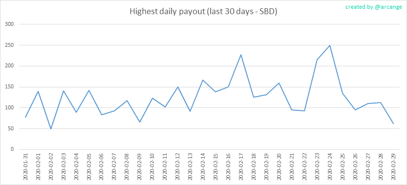 2020-02-29-PayoutMax30-EN.png