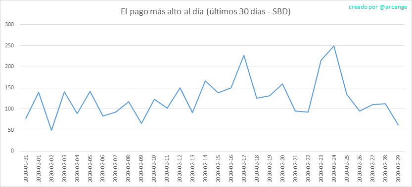 2020-02-29-PayoutMax30-ES.png