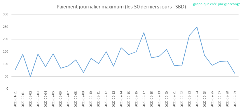 2020-02-29-PayoutMax30-FR.png