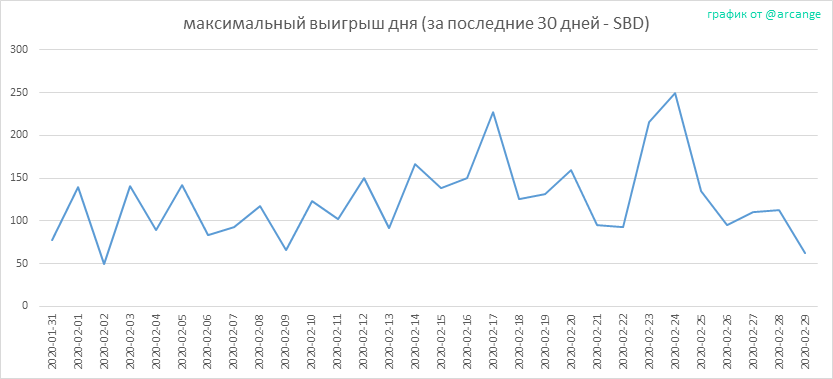 2020-02-29-PayoutMax30-RU.png