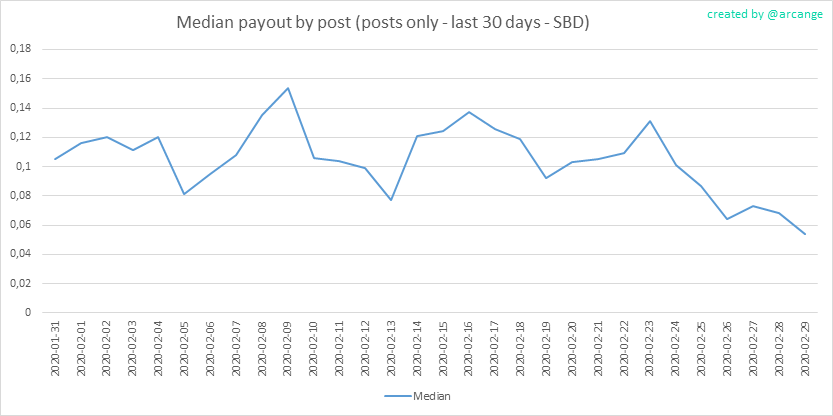 2020-02-29-PayoutMedianPosts30-EN.png
