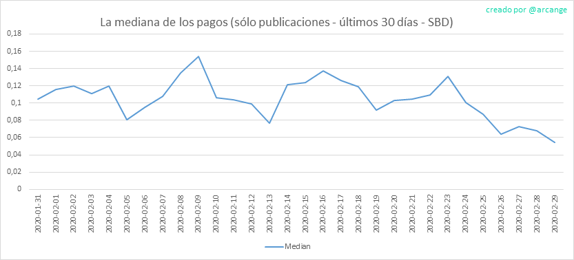2020-02-29-PayoutMedianPosts30-ES.png