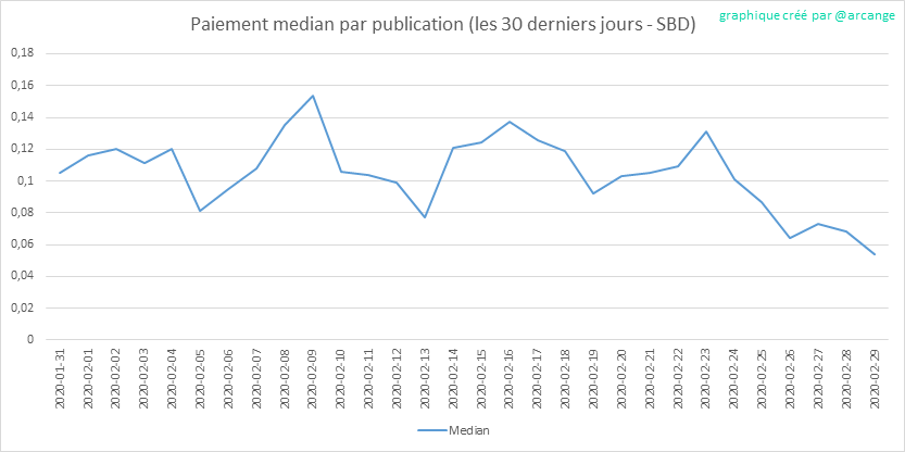 2020-02-29-PayoutMedianPosts30-FR.png