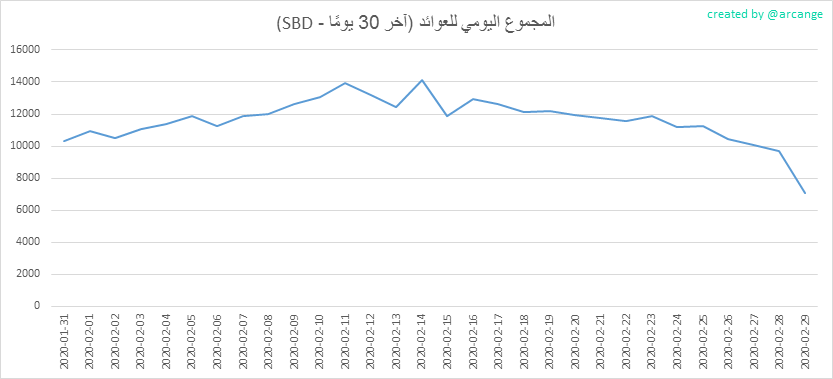 2020-02-29-PayoutTotal30-AR.png