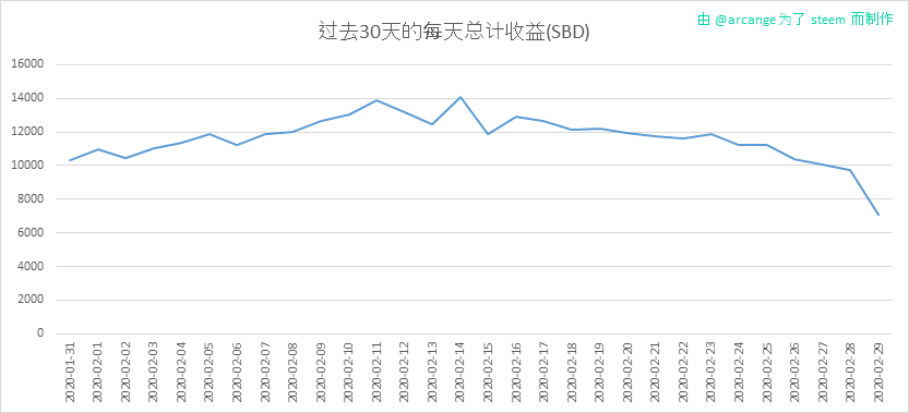 2020-02-29-PayoutTotal30-CN.png