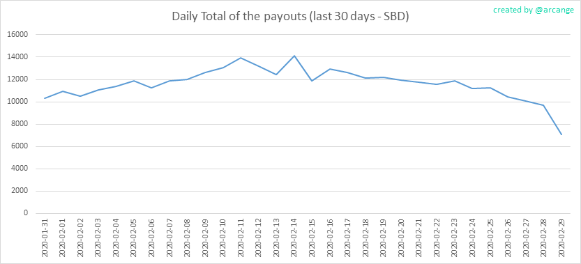 2020-02-29-PayoutTotal30-EN.png