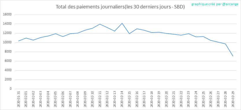 2020-02-29-PayoutTotal30-FR.png