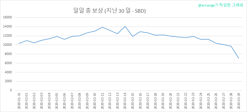 2020-02-29-PayoutTotal30-KR.png