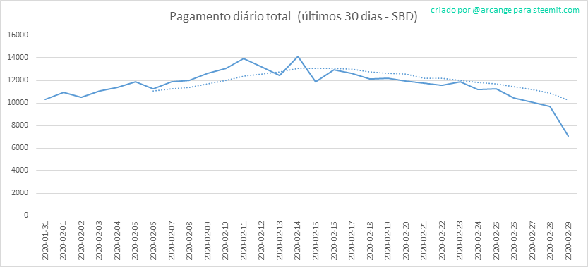 2020-02-29-PayoutTotal30-PT.png
