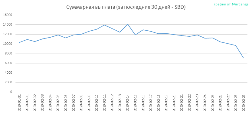 2020-02-29-PayoutTotal30-RU.png