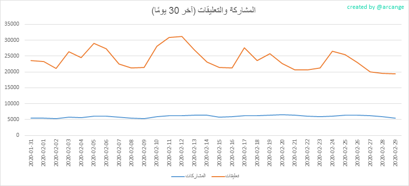 2020-02-29-Posts30-AR.png