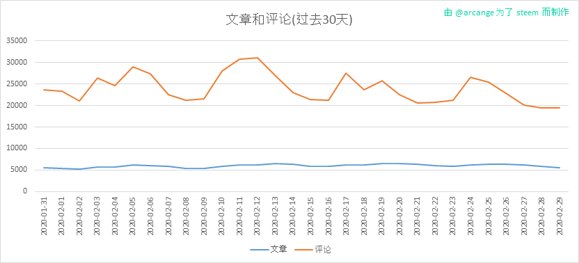 2020-02-29-Posts30-CN.png