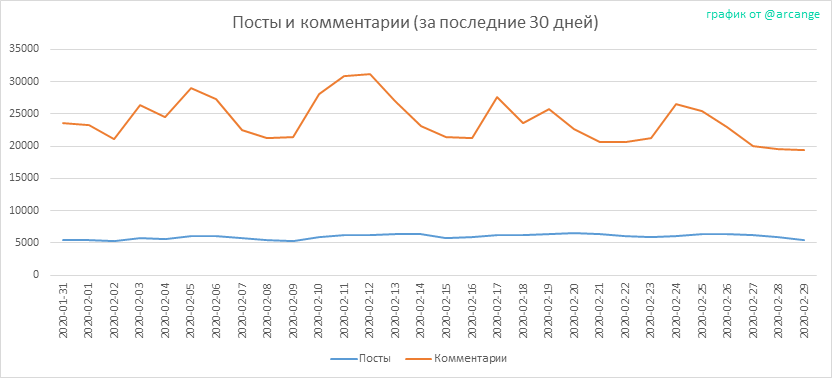 2020-02-29-Posts30-RU.png
