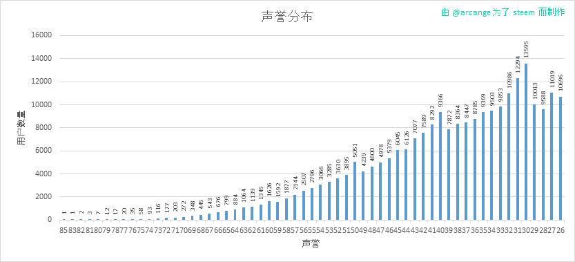 2020-02-29-Reputation-CN.png