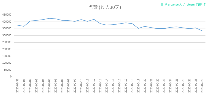 2020-02-29-Votes30-CN.png
