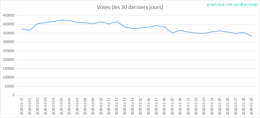 2020-02-29-Votes30-FR.png