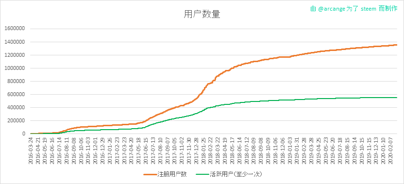 2020-03-02-Accounts-CN.png