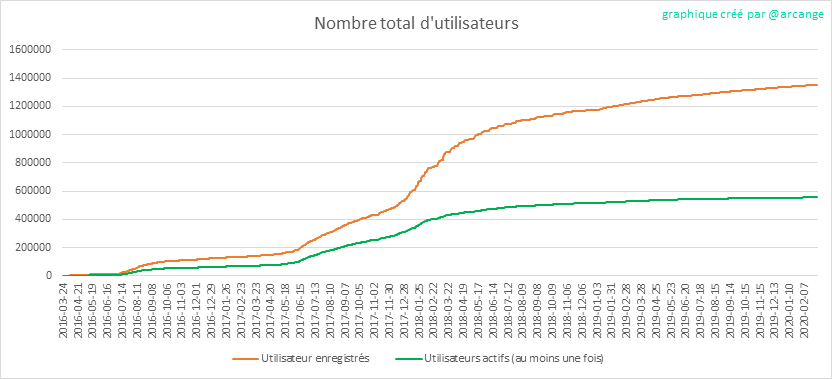 2020-03-02-Accounts-FR.png