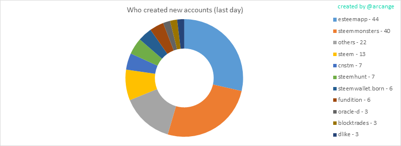 2020-03-02-AccountsCreators-EN.png