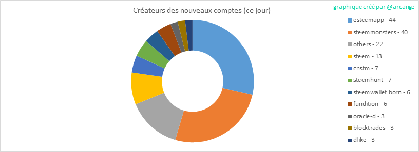 2020-03-02-AccountsCreators-FR.png