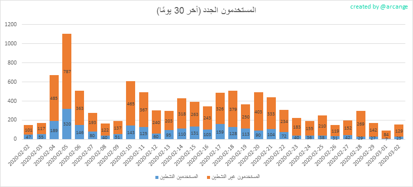 2020-03-02-AccountsNew-AR.png