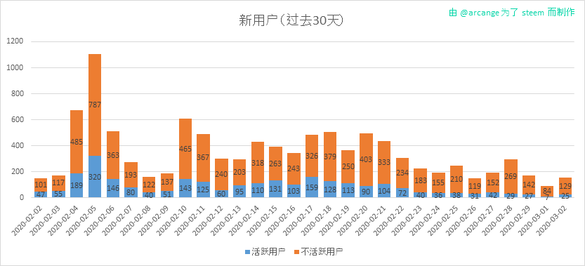 2020-03-02-AccountsNew-CN.png