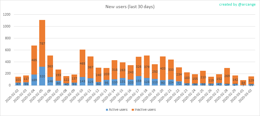 2020-03-02-AccountsNew-EN.png