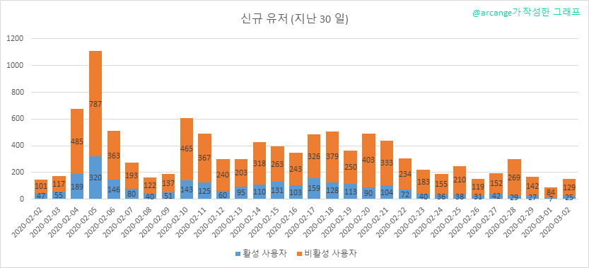 2020-03-02-AccountsNew-KR.png