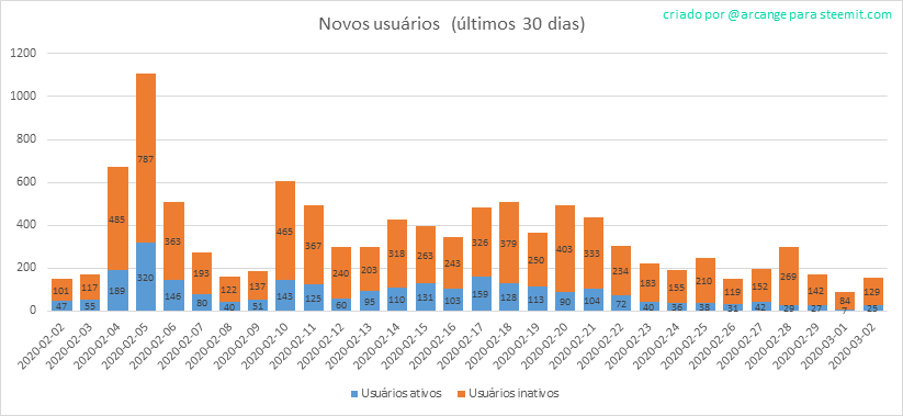 2020-03-02-AccountsNew-PT.png