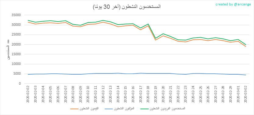 2020-03-02-Actives30-AR.png