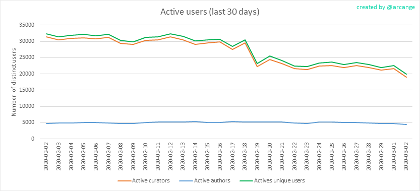 2020-03-02-Actives30-EN.png