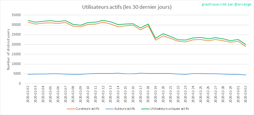 2020-03-02-Actives30-FR.png