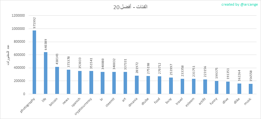 2020-03-02-Categories-AR.png