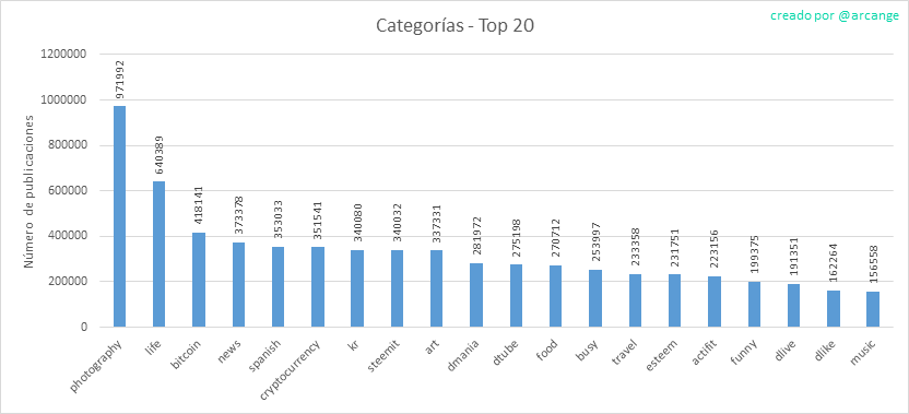2020-03-02-Categories-ES.png