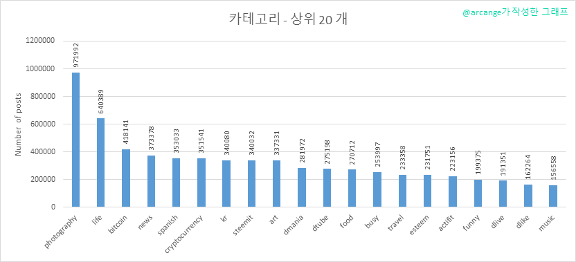 2020-03-02-Categories-KR.png